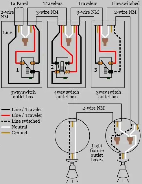 Step-by-Step 3-Way Switch Installation Guide: Wire Your Home Safely
